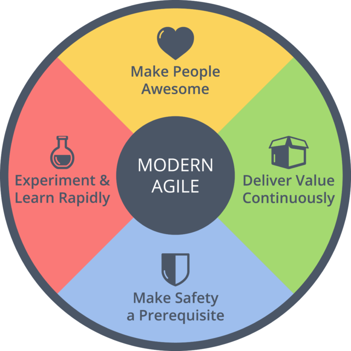 Scrum Is Modern Agile Agile Socks